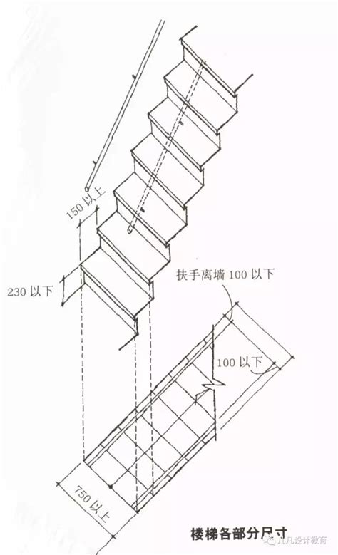 樓梯 寬度|【階梯標準樓梯尺寸】樓梯尺寸大公開！123F章建築規範懶人包。